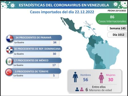 Cosos Importados 