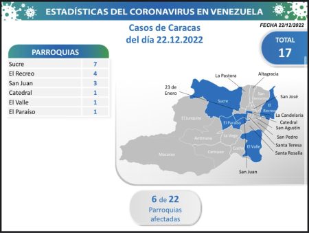 Entidad con el mayor número de contagios
