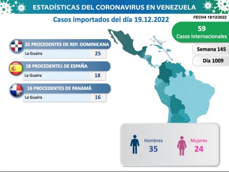 Cosos Internacionales 