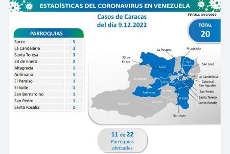 Entidad que registró el mayor número de contagios