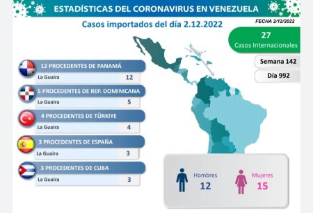 Casos Importados