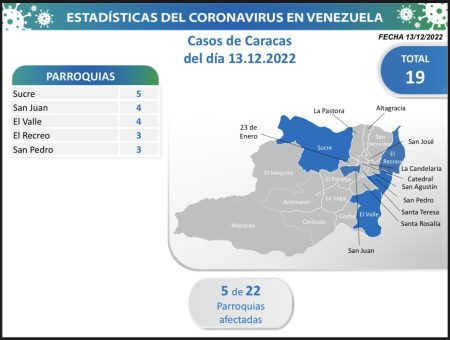 Entidad con el mayor numero de contagios 