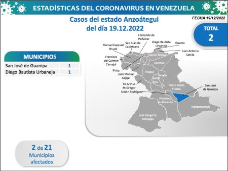 Entidad con el mayor número de contagios