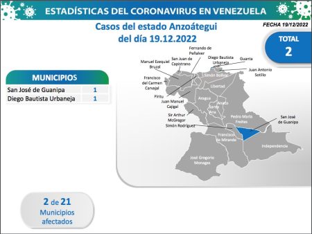 Entidad con el mayor número de contagios 