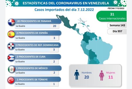 Casos importados registrados en el país