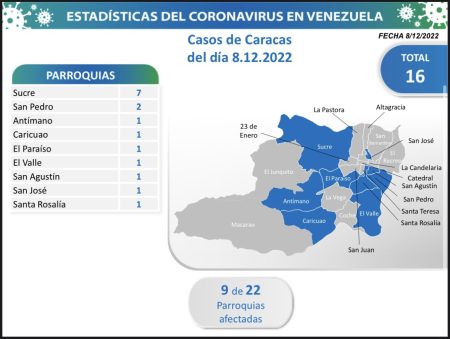 Entidad con el mayor número de contagios