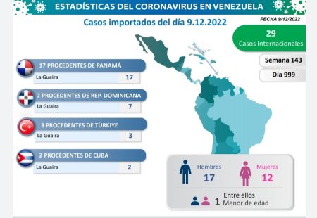 Cosos Importados registrados en el país