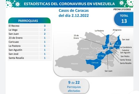 Entidad con el mayor número de contagios por transmisión comunitaria