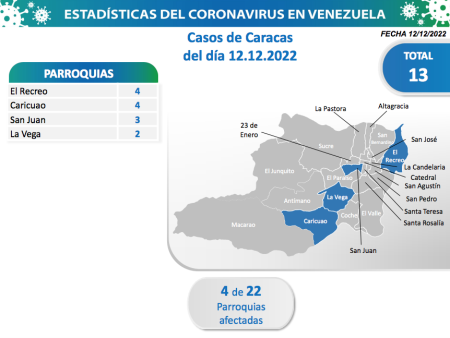 Entidad con mayor número de casos