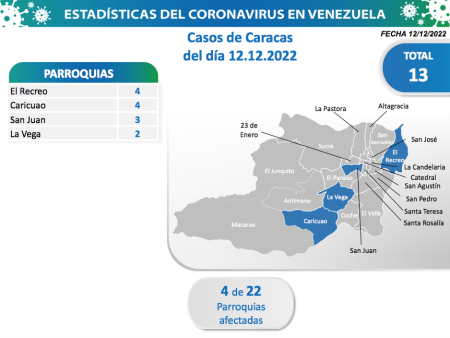 Entidad con  mayor número de casos 