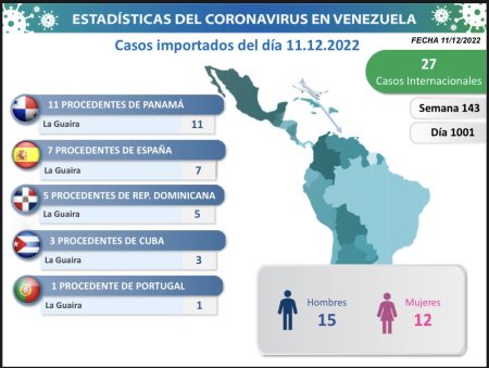 Casos importados registrados