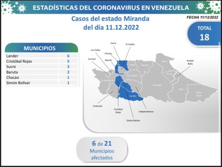 Entidad con el mayor número de reportes de contagios comunitarios