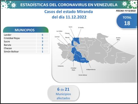 Entidad con el mayor número de reportes de contagios comunitarios  