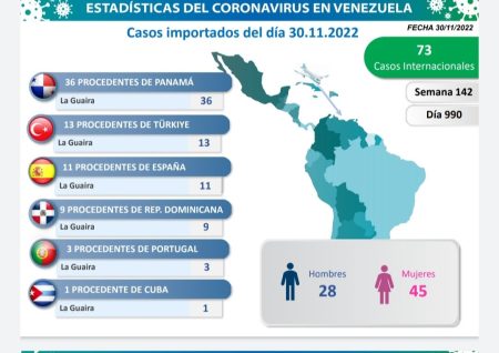 Cosos Importados