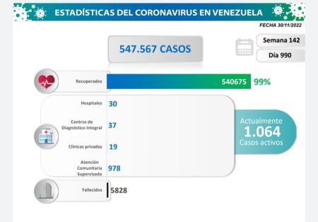 Estadísticas de COVID-19 