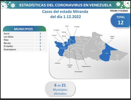 entidad que presenta el mayor numero de contagios por transmisión comunitaria
