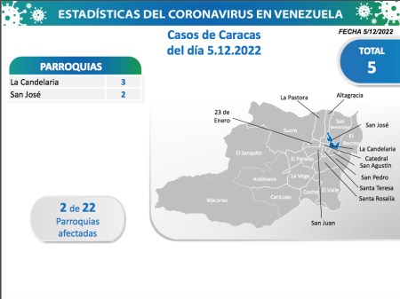 Entidad con el mayor número de contagios 