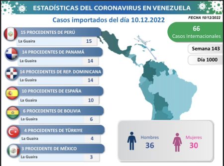 Casos importados Venezuela