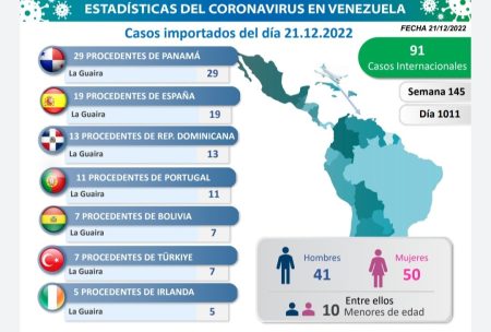 Casos importados registrados