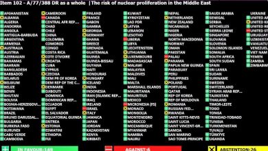 La ONU votó por la destrucción del arsenal nuclear israelí