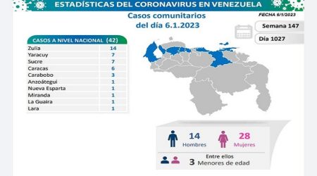 Casos Comunitarios