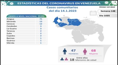 Comunitarios casos