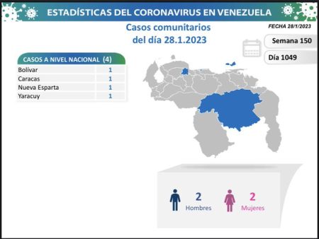 Casos Comunitarios Covid-19