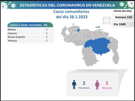 Casos Comunitarios Covid-19