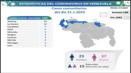 Casos Comunitarios Covid-19