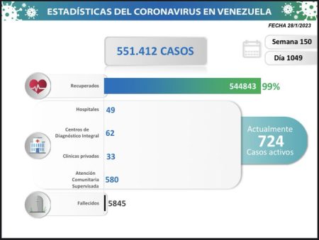 Estadísticas generales Covid-19