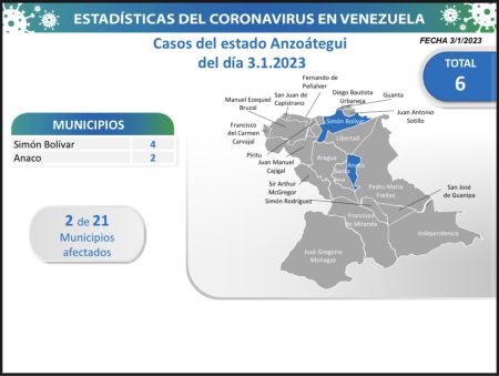 Entidad con el mayor número de casos