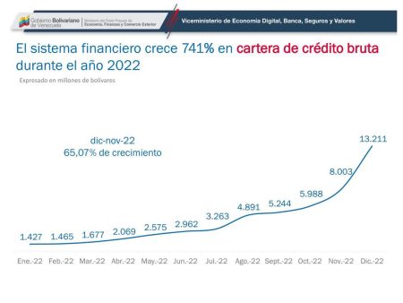 Gráfico presentado por el viceministro Maniglia