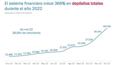 Gráfico sobre depósitos