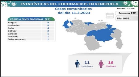 Comunitarios COVID-19