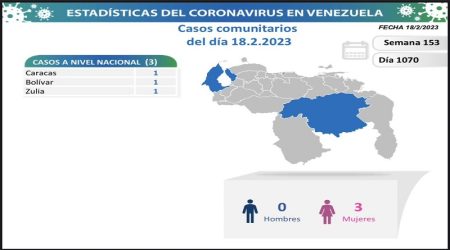 Sábado Casos Comunitarios de Covid -19