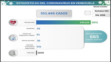 Estadísticas generales Covid-19 