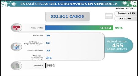 Estadísticas generales de la COVID-19