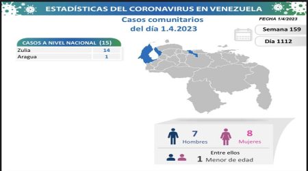 Covid Comunitario