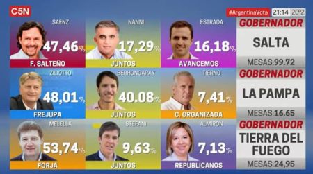 Candidatos del peronismo
