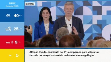Alfonso Rueda del PP revalida su mayoría absoluta en Galicia