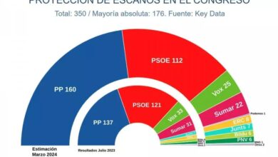 Gobierno de España se desinfla