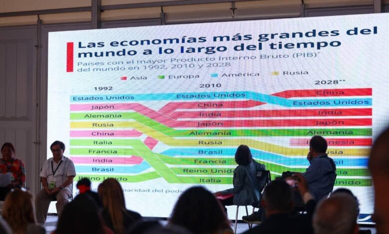Congreso Internacional de Historia