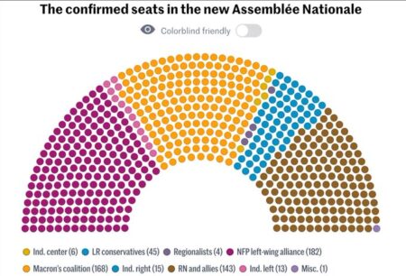 Izquierda francesa en las elecciones legislativas