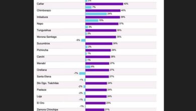 Los números cuestionados de la elección presidencial en Ecuador