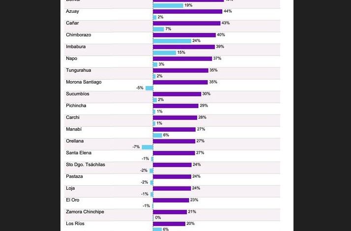 Los números cuestionados de la elección presidencial en Ecuador