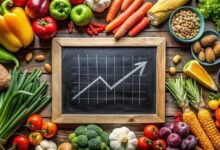 FAO advierte aumento en el precio de alimentos a nivel mundial