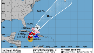 Huracán Melissa azota Jamaica como una tormenta "catastrófica" de categoría 5
