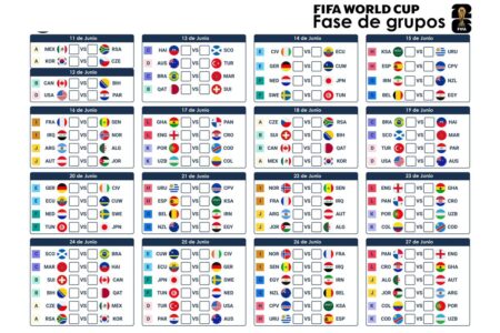 Mundial FIFA 2026: Todo lo que debes saber